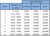 Avios-Award-Chart.png