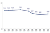 Transunion FICO time series