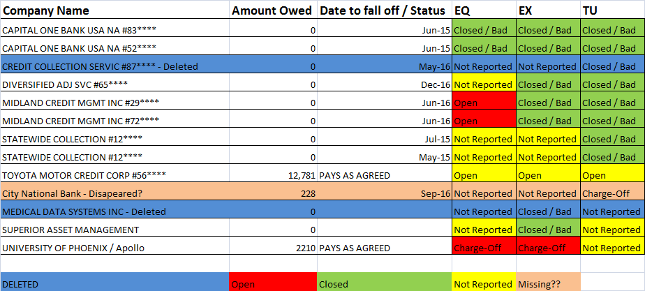 ALL DEBTS UPDATED.png