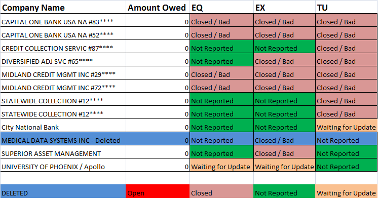 all debts updated new.png