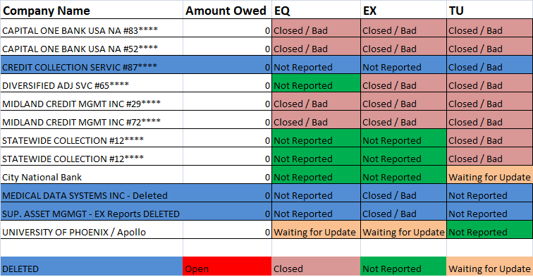 ALL DEBTS 2.13.2012.png