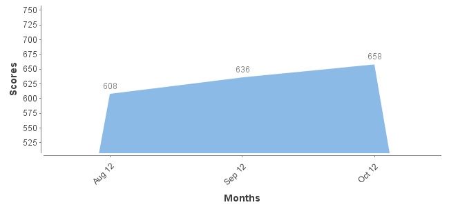 ficoChart.jpg