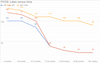 fico8-lates-versus-time