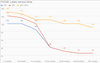 fico8-lates-versus-time