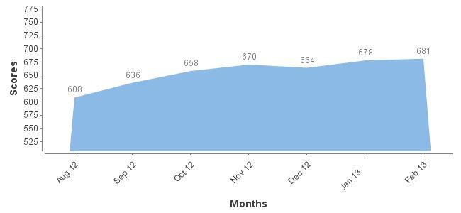 ficoChart.jpg