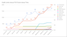 credit limits vs fico vs time dec 12 2017.png