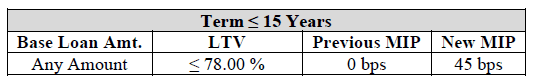 newMIPfor15years.gif