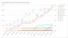 credit limits vs fico vs time jan 5 2018.png