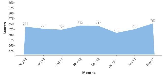 ficoChart.png