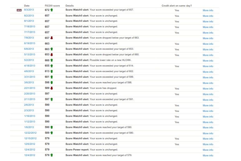 ScoreHistory 8-4-13.jpg