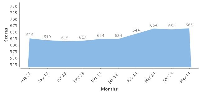 ficoChart.png