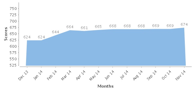 ficoChart.jpg