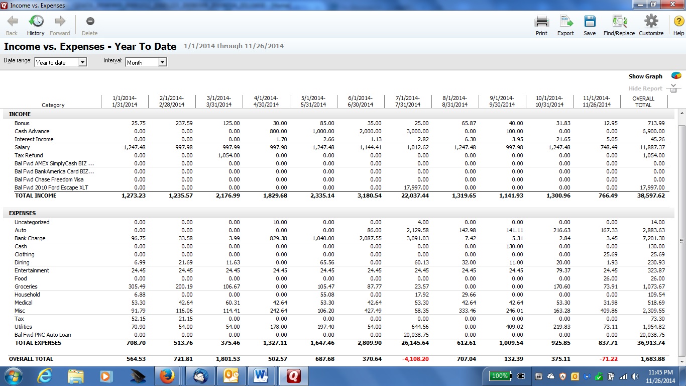 Income vs Expences 2014 YTD.jpg