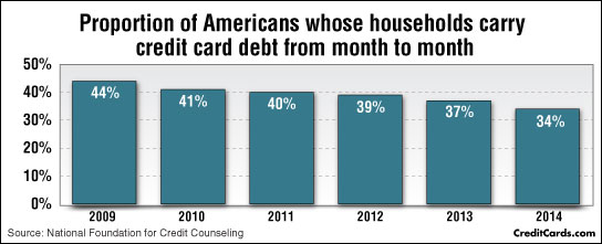 fewer-revolving-debt2.jpg