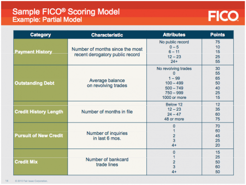 FICO-Scoring-Model-e1335744261617[1].png