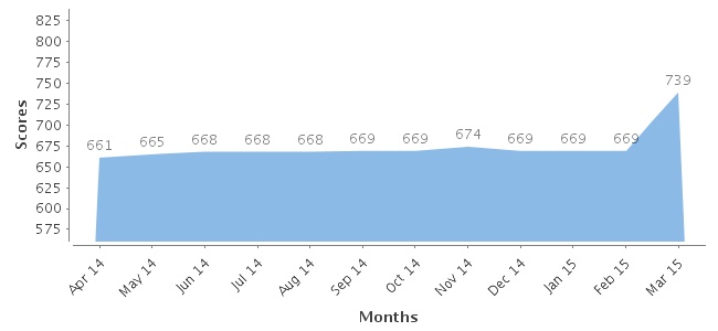 ficoChart.jpg