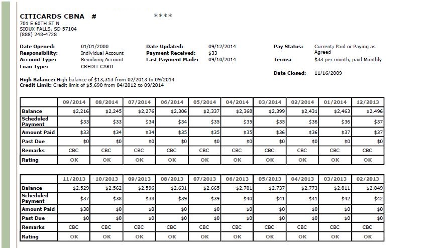 Citi Closed by Customer Balance.JPG