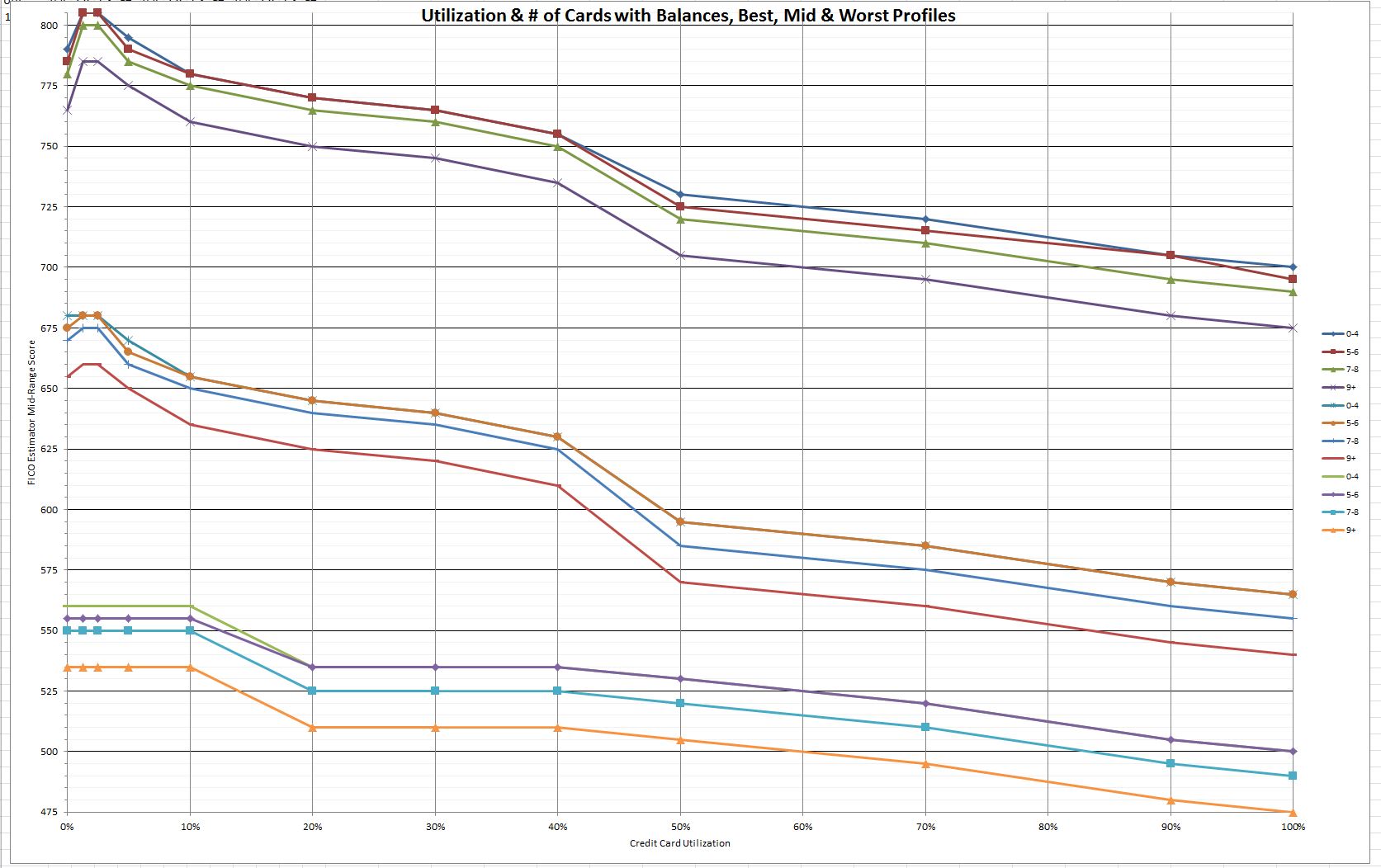 Utilization and Number of Cards.JPG