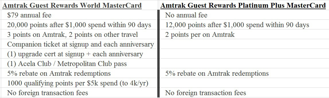 amtrakcards.jpg