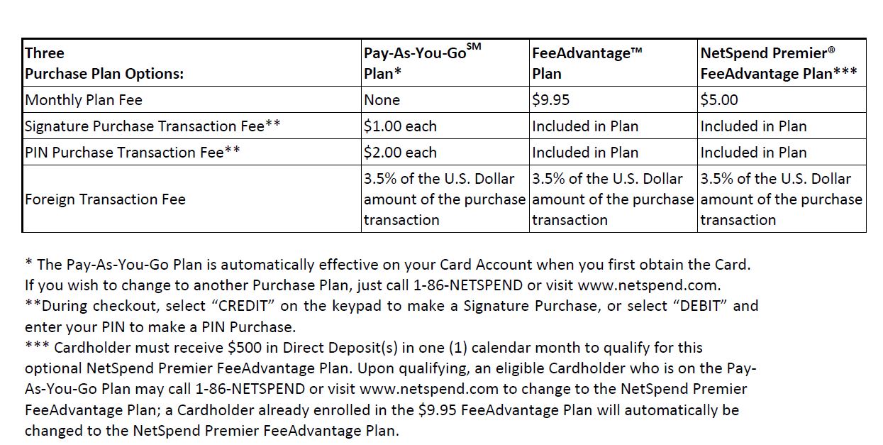 NetSpend Fees.JPG