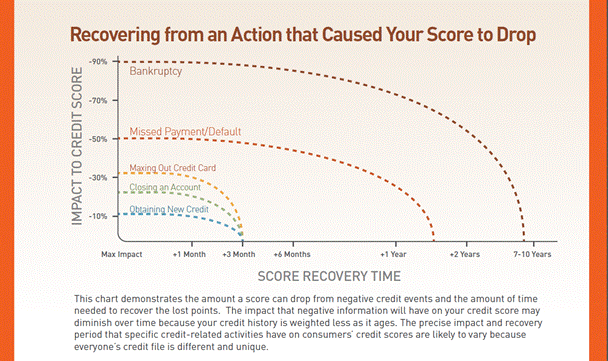 VantageScore graphic.gif