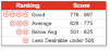 Insurance risk score range.gif