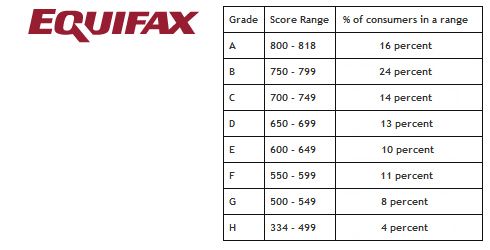 EQ mortgage score table.jpg