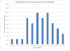 TU Auto insurance score distribution.gif