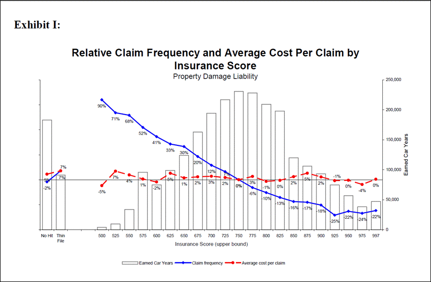 EPIC Actuaries Auto Insurance June 2003.gif