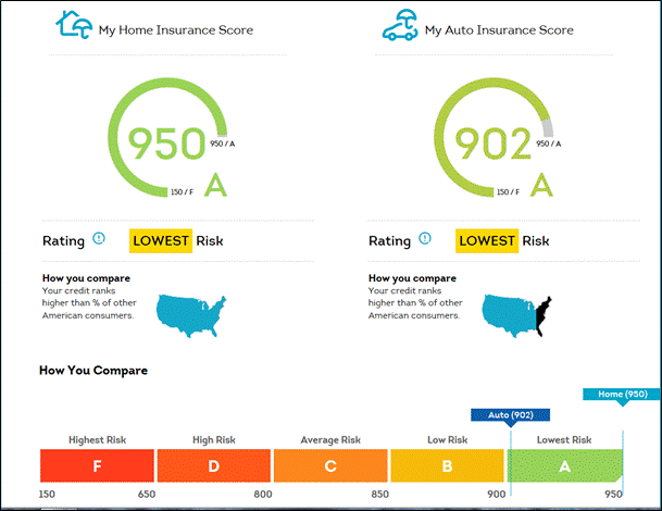 TU insurance scores.gif