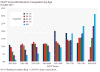 Fico score distribution by age.gif