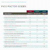 Fico score factors pg2.gif