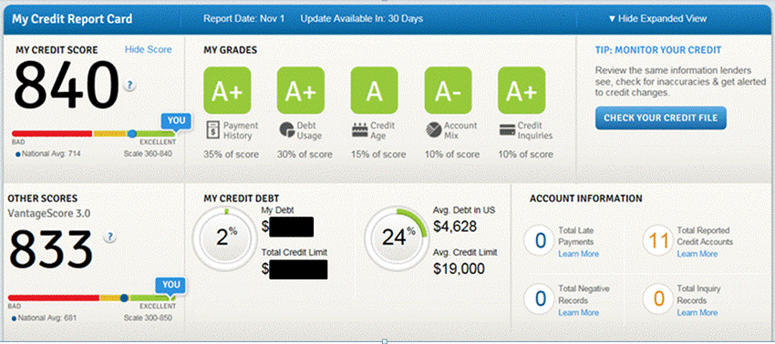 credit-com scores.gif