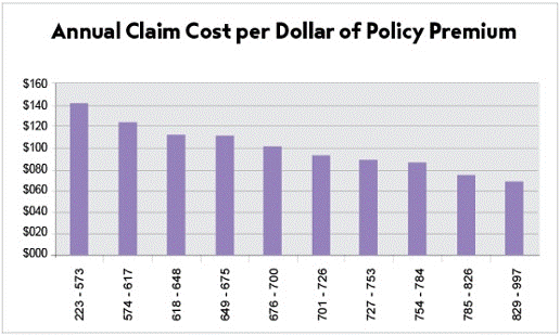 Choice Point Auto graph.gif