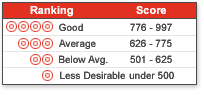 Insurance risk score range.gif