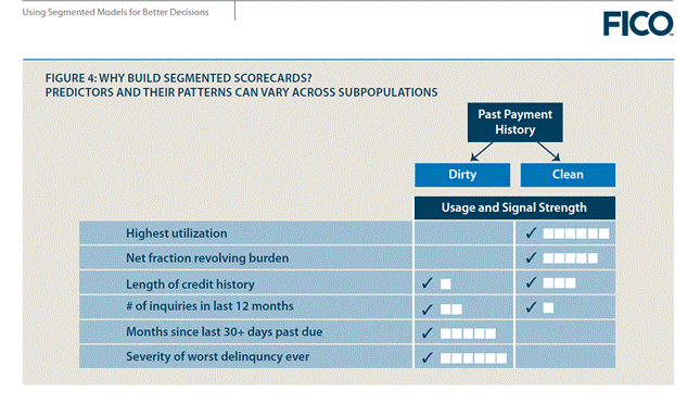 Fico segmented scorecards 2.gif