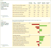 Profitability indicators 1.gif