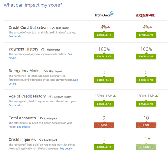 CK factor ratings 2-2016.gif