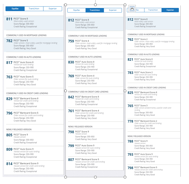 20160216 FICO scores.PNG