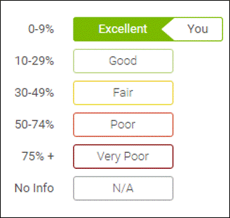 VS 3 Utilization rating table.gif