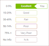 VS 3 Utilization rating table.gif