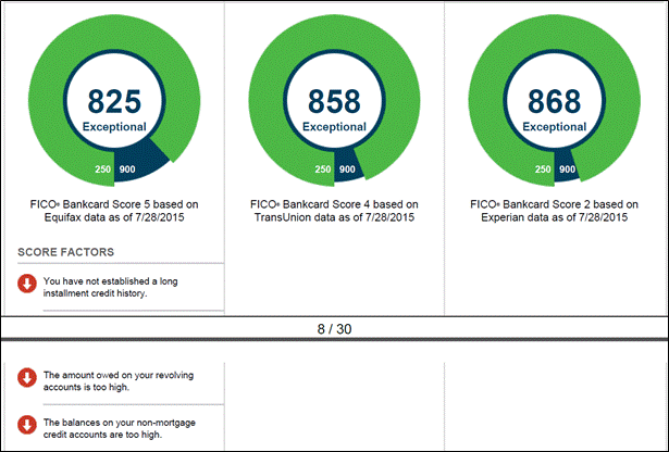 Bankcard score pre-drop 7-2015.gif