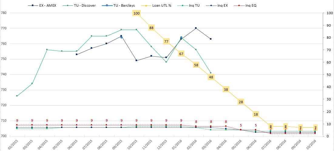 ficotrack-graph.JPG