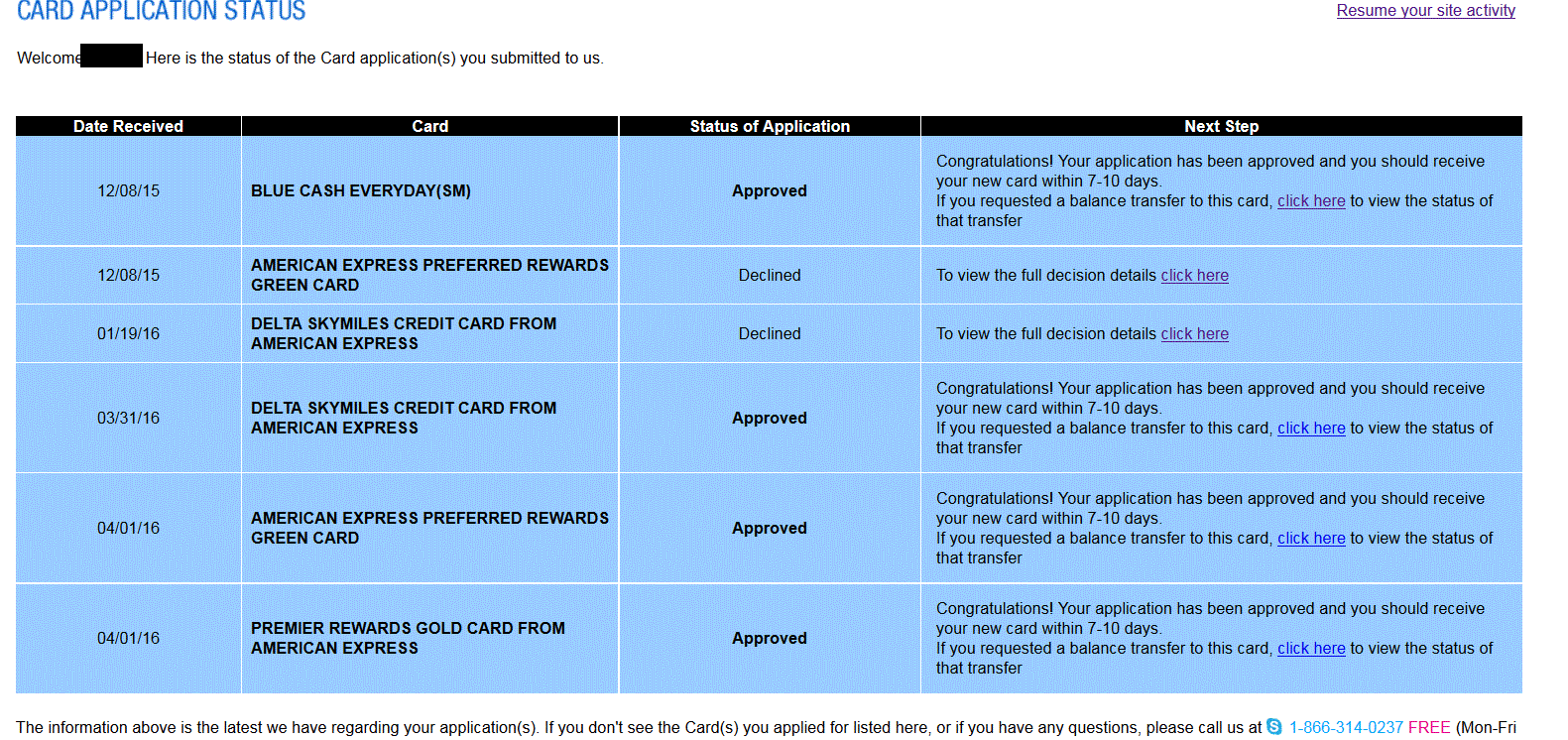 amex approvals.gif