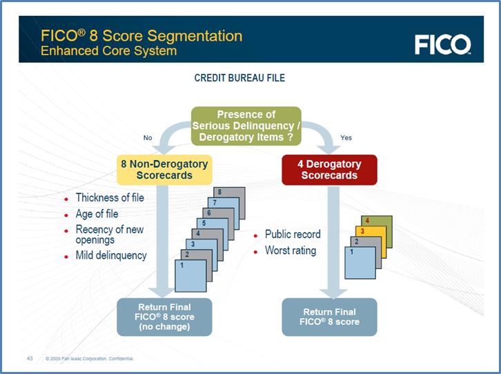 Fico 8 Scorecards.jpg