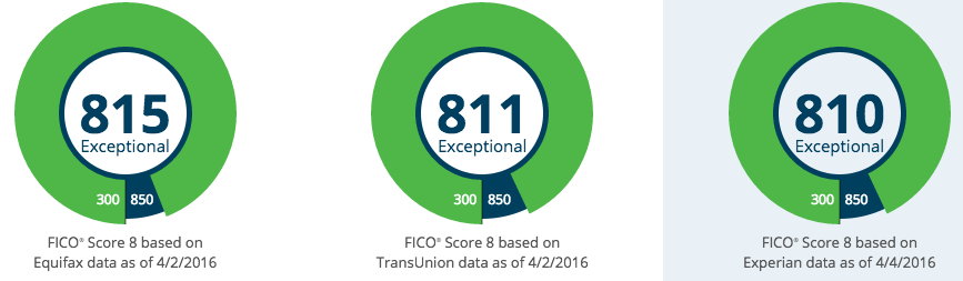 ficoscores_4_5_16.png