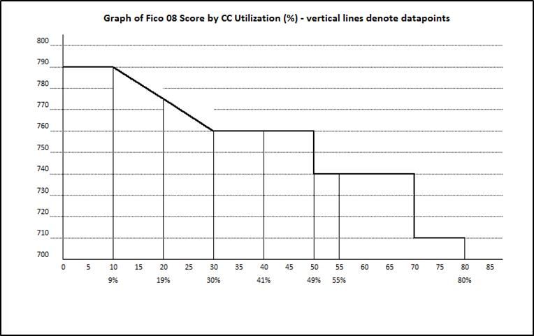 CC utilization graph - Updated.jpg