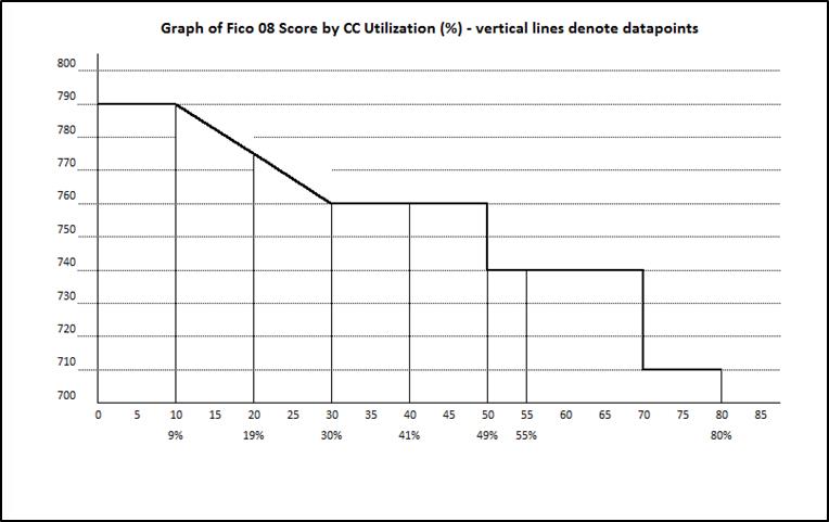 CC utilization graph - Updated.jpg