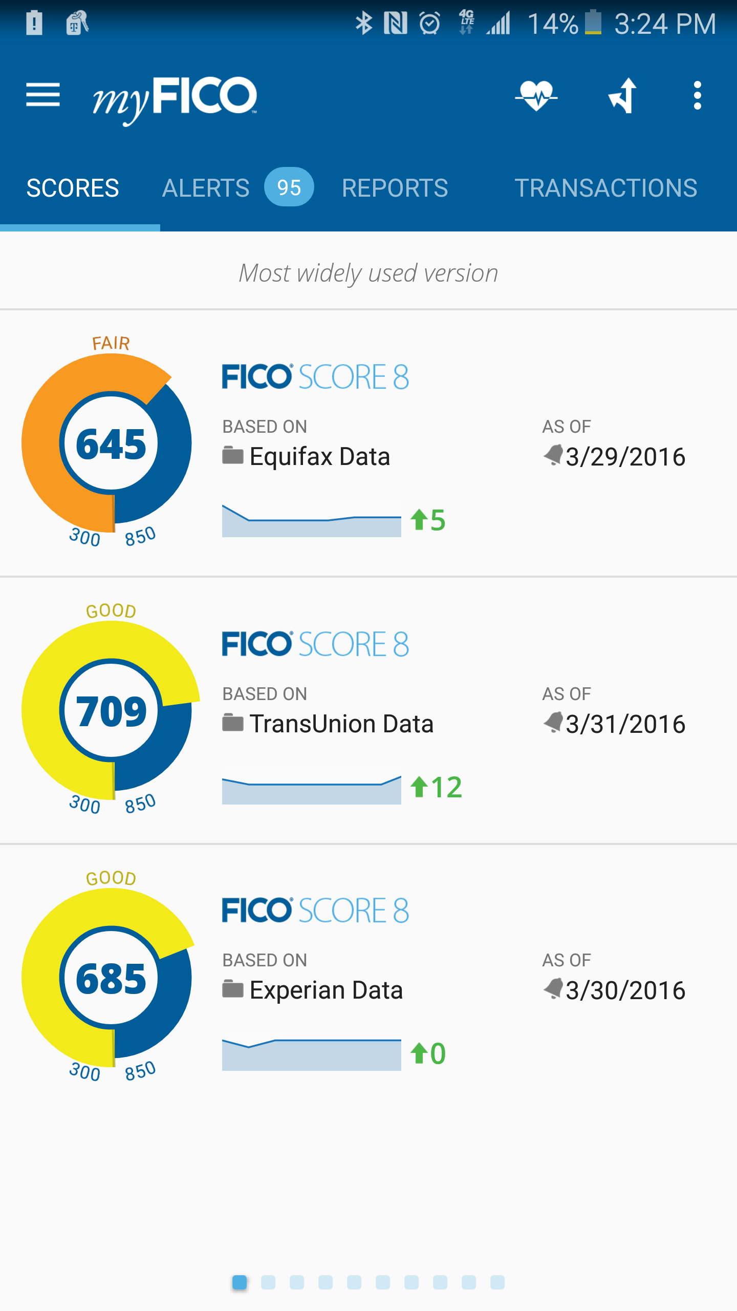 ¿Por qué mi puntaje Experian es mucho más bajo que Transunion y Equifax?