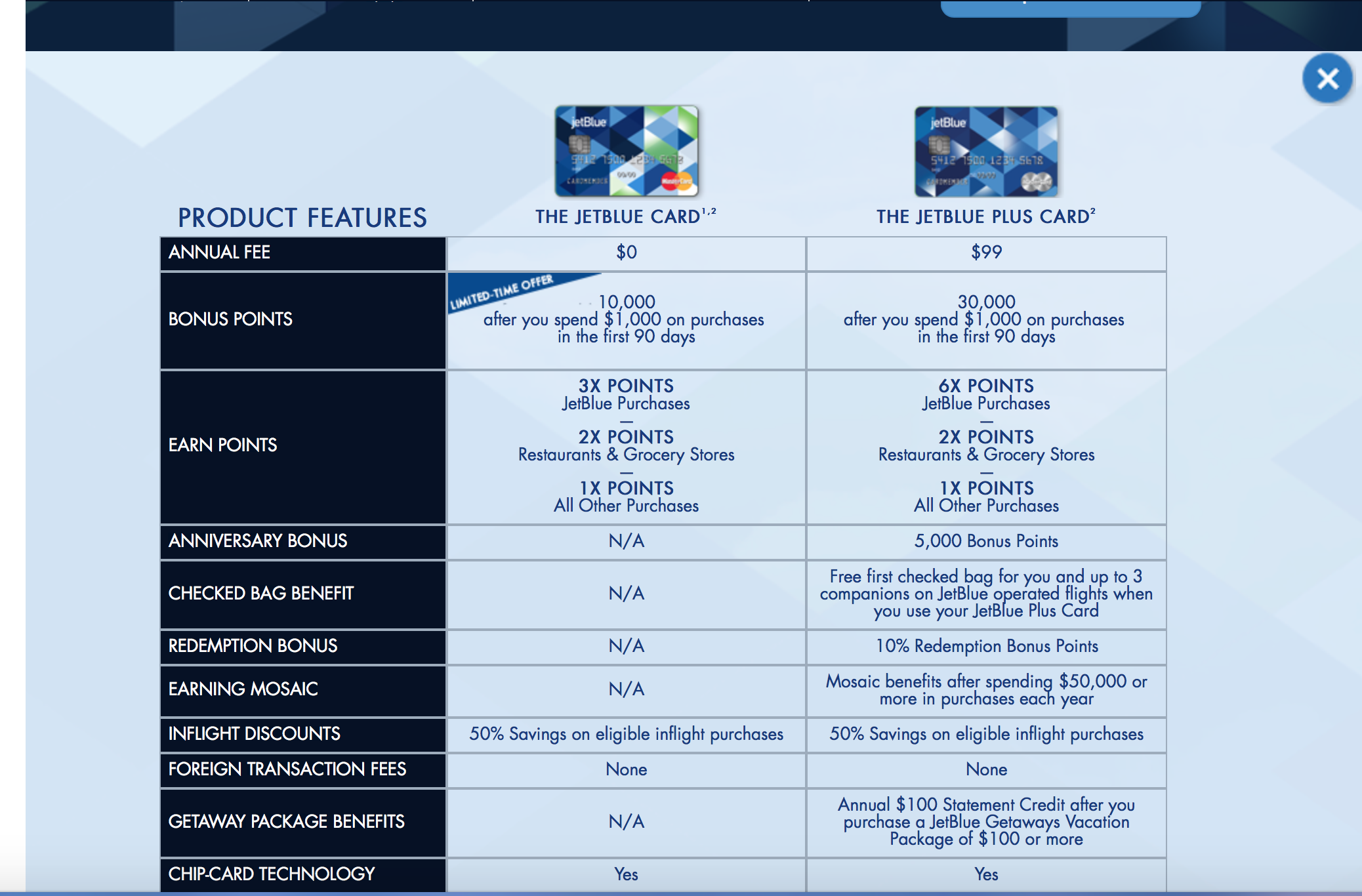 Get point перевод. Bonus package benefits package.